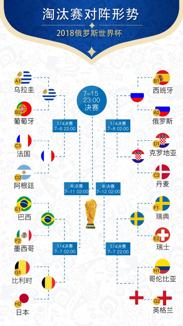 世界杯8强对阵和赛程出炉，附带双方交锋纪录大佬们都在玩{精选官网网址: www.vip333.Co }值得信任的品牌平台!！