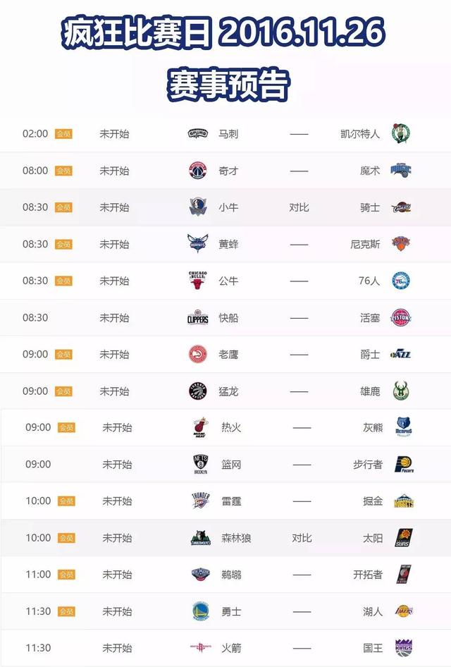 NBA季后赛最新战报：勇士让二追三，热火上演黑八奇迹，湖人输球