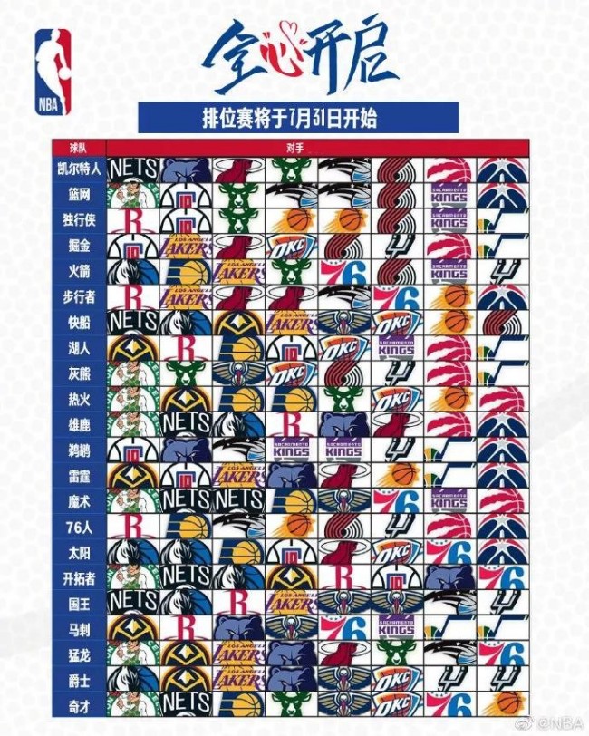 排名第81位）、巴黎圣日耳曼的迪马利亚（2720万美元